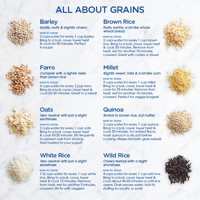 Whole Grains List top-10-grains-highest-in-protein