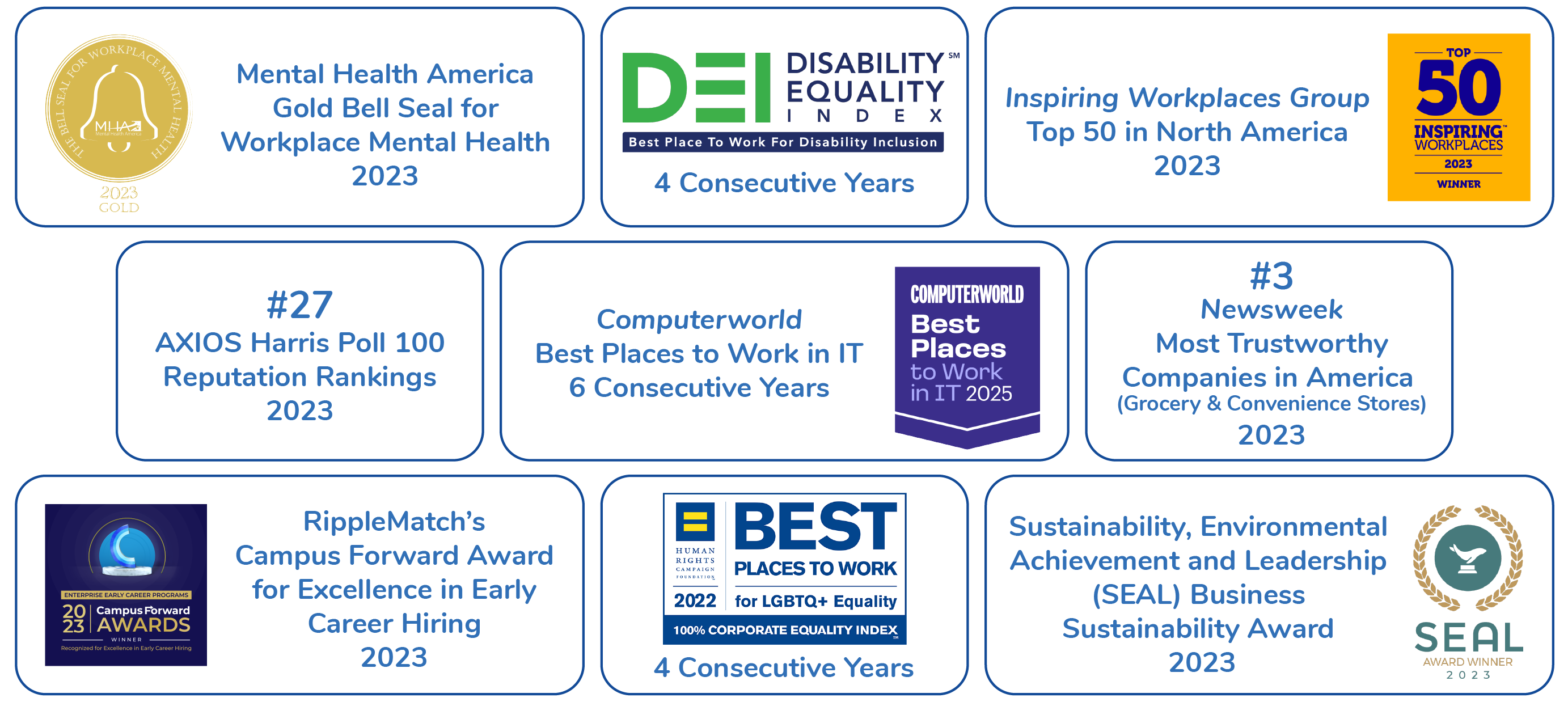 Mental Health America Gold Bell Seal for Workplace Mental Health 2023; Disability Equality Index Best Places to Work for Disability Inclusion 4 Consecutive Years; Inspiring Workplaces Group Top 50 in North America 2023; #27 AXIOS Harrison Poll 100 Reputation Rankings 2023; Computerworld Best Places to Work in IT 6 Consecutive Years: #3 Newsweek Most Trustworthy Companies in America (Grocery & Convenience Stores) 2023; RippleMatch’s Campus Forward Award for Excellence in Early Career Hiring 2023; Human Rights Campaign Best Places to Work for LGBTQ+ Equality 4 Consecutive Years; Sustainability, Environmental Achievement and Leadership (SEAL) Business Sustainability Award 2023 Mental Health America Gold Bell Seal for Workplace Mental Health 2023; Disability Equality Index Best Places to Work for Disability Inclusion 4 Consecutive Years; Inspiring Workplaces Group Top 50 in North America 2023; #27 AXIOS Harrison Poll 100 Reputation Rankings 2023; Computerworld Best Places to Work in IT 6 Consecutive Years: #3 Newsweek Most Trustworthy Companies in America (Grocery & Convenience Stores) 2023; RippleMatch’s Campus Forward Award for Excellence in Early Career Hiring 2023; Human Rights Campaign Best Places to Work for LGBTQ+ Equality 4 Consecutive Years; Sustainability, Environmental Achievement and Leadership (SEAL) Business Sustainability Award 2023