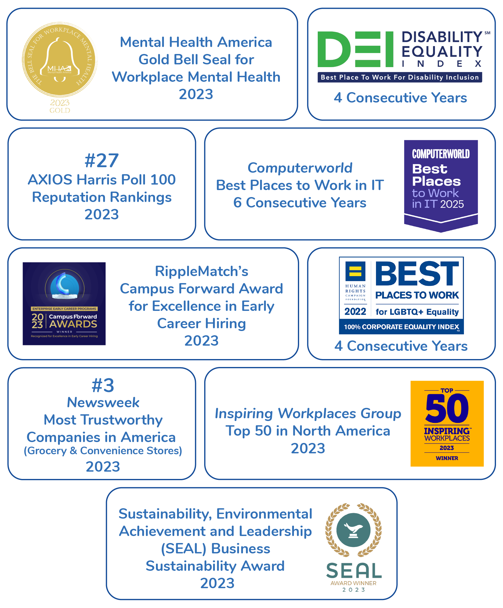 Mental Health America Gold Bell Seal for Workplace Mental Health 2023; Disability Equality Index Best Places to Work for Disability Inclusion 4 Consecutive Years; Inspiring Workplaces Group Top 50 in North America 2023; #27 AXIOS Harrison Poll 100 Reputation Rankings 2023; Computerworld Best Places to Work in IT 6 Consecutive Years: #3 Newsweek Most Trustworthy Companies in America (Grocery & Convenience Stores) 2023; RippleMatch’s Campus Forward Award for Excellence in Early Career Hiring 2023; Human Rights Campaign Best Places to Work for LGBTQ+ Equality 4 Consecutive Years; Sustainability, Environmental Achievement and Leadership (SEAL) Business Sustainability Award 2023 Mental Health America Gold Bell Seal for Workplace Mental Health 2023; Disability Equality Index Best Places to Work for Disability Inclusion 4 Consecutive Years; Inspiring Workplaces Group Top 50 in North America 2023; #27 AXIOS Harrison Poll 100 Reputation Rankings 2023; Computerworld Best Places to Work in IT 6 Consecutive Years: #3 Newsweek Most Trustworthy Companies in America (Grocery & Convenience Stores) 2023; RippleMatch’s Campus Forward Award for Excellence in Early Career Hiring 2023; Human Rights Campaign Best Places to Work for LGBTQ+ Equality 4 Consecutive Years; Sustainability, Environmental Achievement and Leadership (SEAL) Business Sustainability Award 2023