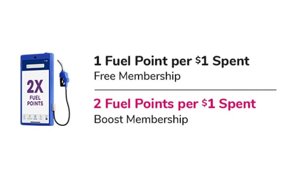 kroger fuel points program