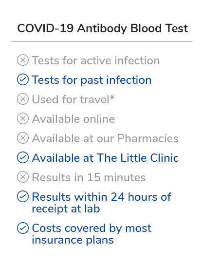 The COVID 19 Antibody Blood Test tests for past infection, is available at The Little Clinic, provides results within 24 hours of receipt at lab, and is covered by most insurance plans. The COVID 19 Antibody Blood Test tests for past infection, is available at The Little Clinic, provides results within 24 hours of receipt at lab, and is covered by most insurance plans.