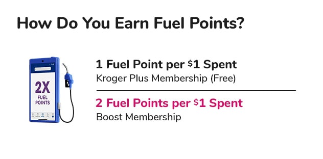 Gas Discounts with Boost - Kroger