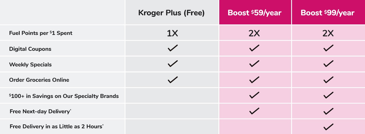 kroger fuel points program