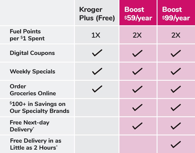 Boost Membership - Get Free Grocery Delivery & Gas Discounts - Kroger