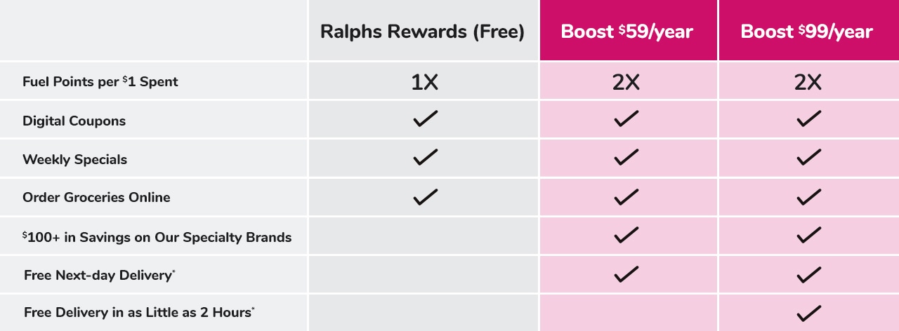 Compare Boost plans today!