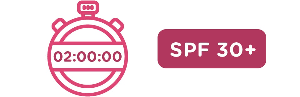 Icons of a timer and SPF 30+ label