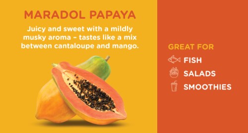 Papayas Perspective: back