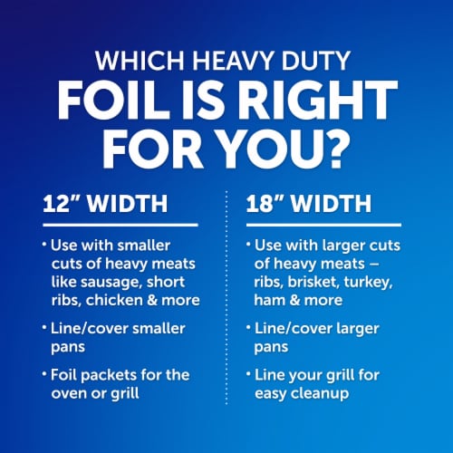 Reynolds Wrap® Heavy Duty Aluminum Foil Perspective: back