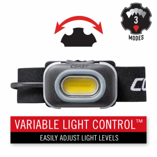Coast RL10 500 Lm. LED Headlamp Perspective: back