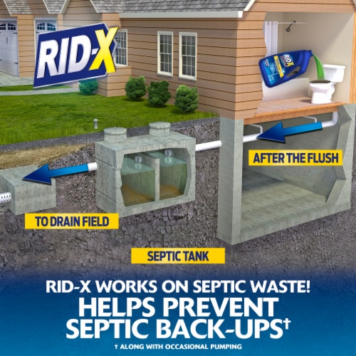 RID-X Three Month Supply of Liquid Septic Tank Treatment Perspective: back