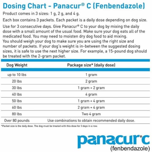 Panacur C 4-gram Canine Dewormer Perspective: back