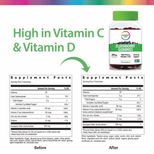 Rainbow Light Elderberry Vitamin Gummies Immune Support Supplement Perspective: back