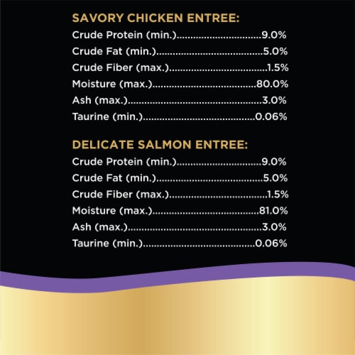 Sheba® Perfect Portions Pate Wet Cat Food Multipack Perspective: back
