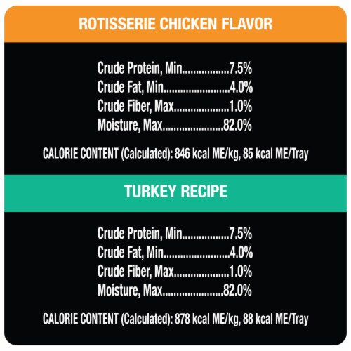 Cesar Poultry Lovers Wet Dog Food Variety Pack Perspective: back
