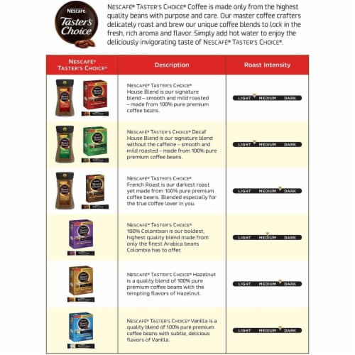 Taster's Choice Original Gourmet Instant Coffee 14 Oz, Pack of 4 Perspective: back