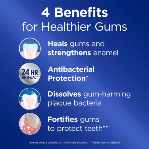 Crest Pro-Health Enamel Repair and Gum Toothpaste Anti cavity, Antibacterial Fluoride Perspective: back