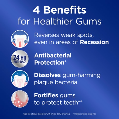 Crest Pro-Health Gum Rescue Toothpaste Anti cavity, Antibacterial Fluoridee Perspective: back