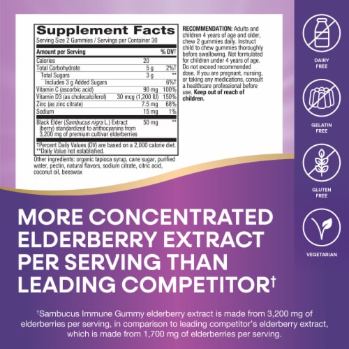 Nature’s Way Sambucus Immune Elderberry With Zinc Vitamins C D3 Gummies Perspective: back