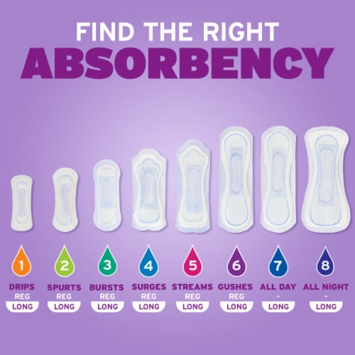 Poise Incontinence Pads & Postpartum 8 Drop Overnight Extra-Coverage Length Pads Perspective: back