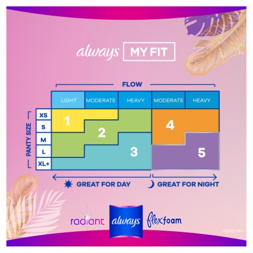 Always Radiant Size 3 Extra Heavy Flow Scented Pads with Wings Perspective: back