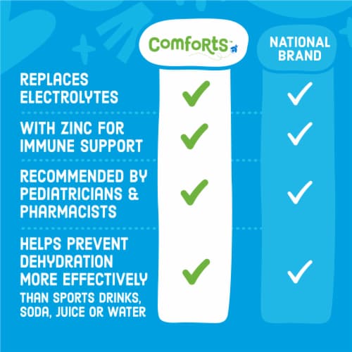 Comforts™ Unflavored Electrolyte Solution Drink Perspective: back