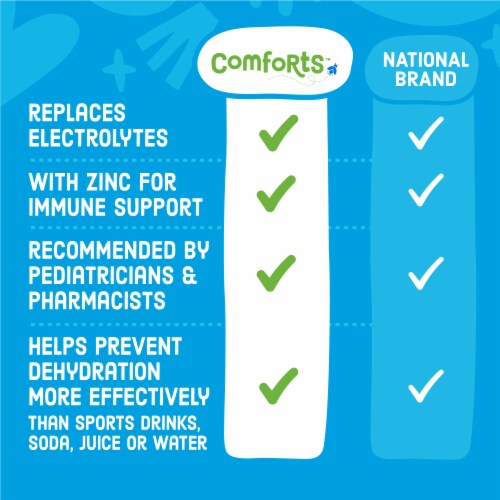 Comforts Unflavored Electrolyte Solution 33.8 fl oz Perspective: back