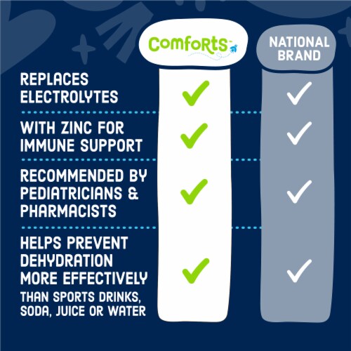 Comforts™ Berry Frost Flavored Advantage Care Plus Electrolyte Solution Drink Perspective: back