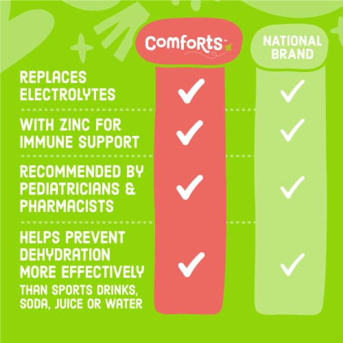 Comforts™ Cherry Punch Flavored Advantage Care Electrolyte Solution Drink Perspective: back