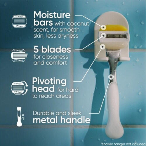 Gillette Venus Comfortglide plus Olay Coconut Women's Razors Handle and Cartridges Perspective: back