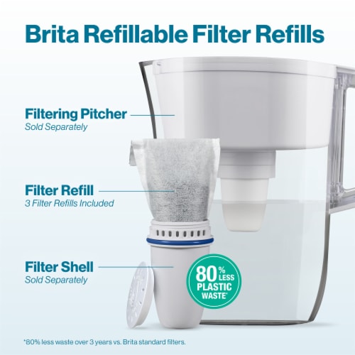 Brita Refillable Water Filtration System Filter Refills Perspective: back