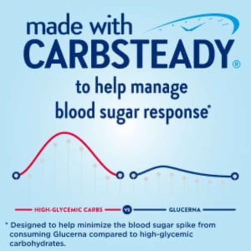 Glucerna® Hunger Smart® Diabetes Vanilla Nutritional Shake Perspective: back