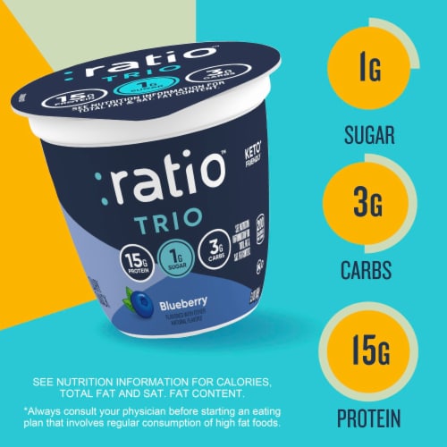 Ratio Trio Blueberry Yogurt Cultured Dairy Keto Friendly Snack Cup Perspective: back