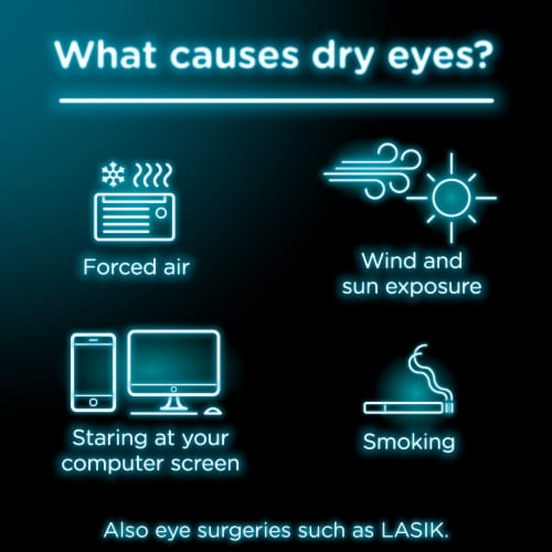 Visine Dry Eye Relief Lubricant Eye Drops Perspective: back
