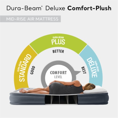 Intex Comfort Deluxe Dura-Beam Plush Airbed Mattress with Built-In Pump, Twin Perspective: back