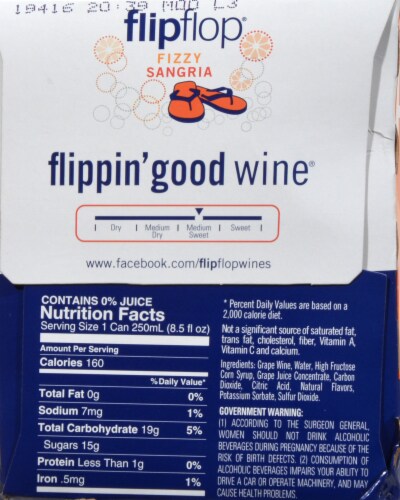 Flipflop Fizzy Sangria Perspective: back