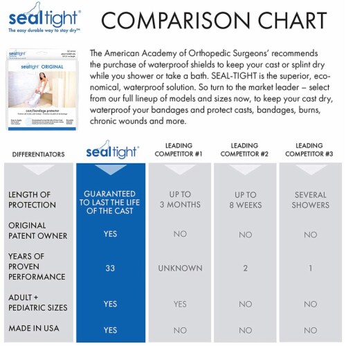 SEAL-TIGHT Cast Protector Wide Adult 24 Polyvinyl, 20106 Perspective: back