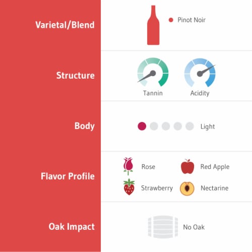 Erath Pinot Noir Rosé Oregon Rosé Wine Perspective: back