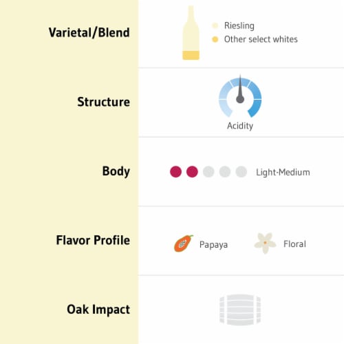 Chateau Ste Michelle Elements Papaya Jasmine White Wine Perspective: back