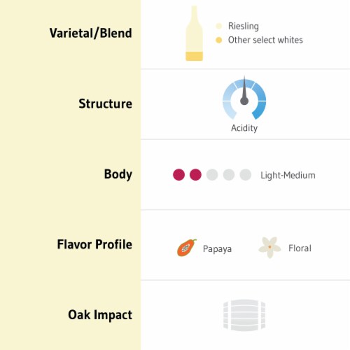 Chateau Ste Michelle Elements Papaya Jasmine White Wine Perspective: back