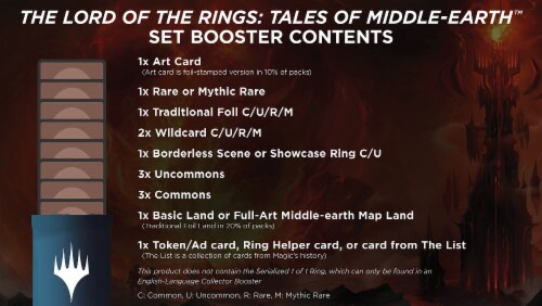 Magic: The Gathering Trading Card Game - Lord of the Rings Set Booster Perspective: back