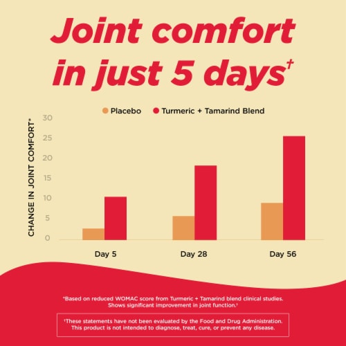 Tylenol Proactive Support* Muscle & Joint Supplements Perspective: back