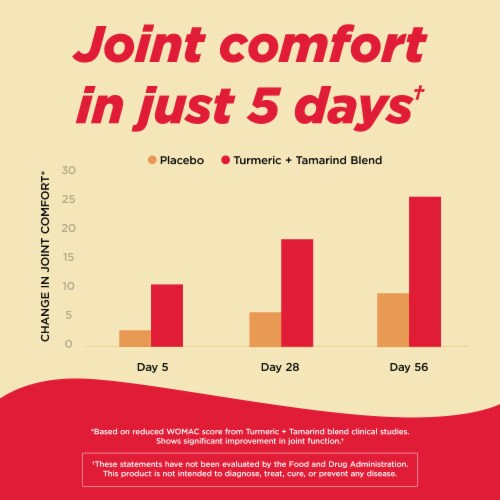 Tylenol Proactive Support* Muscle & Joint Supplements Perspective: back