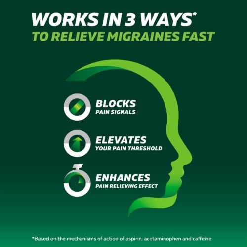 Excedrin Migraine Caplets for Migraine Headache Relief Perspective: back