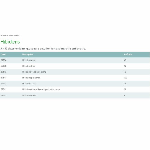 Hibiclens® Antiseptic Skin Cleaner Perspective: back