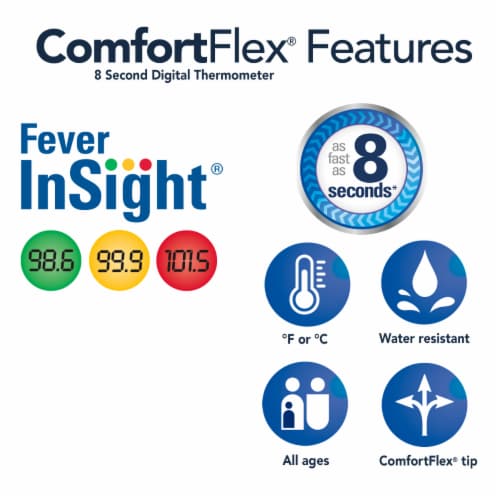 Vicks Comfortflex® Thermometer Perspective: back