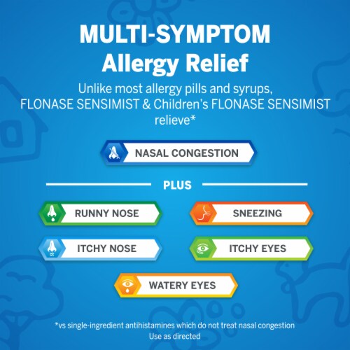 Flonase Sensimist Allergy Relief Spray Gentle Mist Twenty Four Hour Non Drowsy Children's Medicine Perspective: back