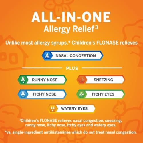 Flonase Children's Allergy Medicine 24 -hr Hour Relief Fluticasone Proprionate Metered Nasal Spray Perspective: back
