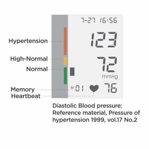 Procare Upper Arm Blood Pressure Monitor with XL Cuff Perspective: back