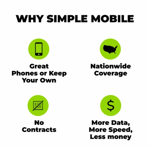 Simple Moble Bring Your Own Phone Prepaid SIM Kit | 3-in-1 CDMA/GSM Sim Cards Perspective: back