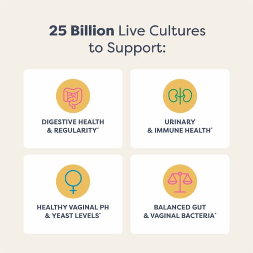 Renew Life Women's Probiotic Capsules Perspective: back